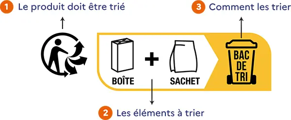 Cartouche-info-tri-explication-small.png